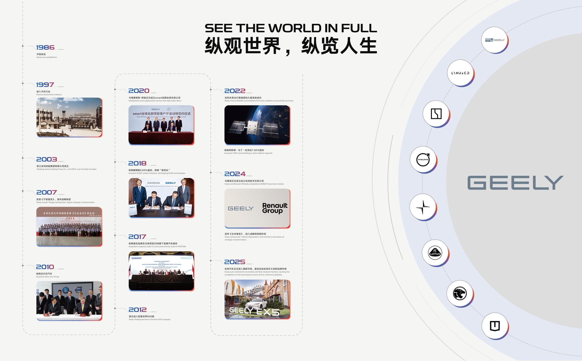 "Geely